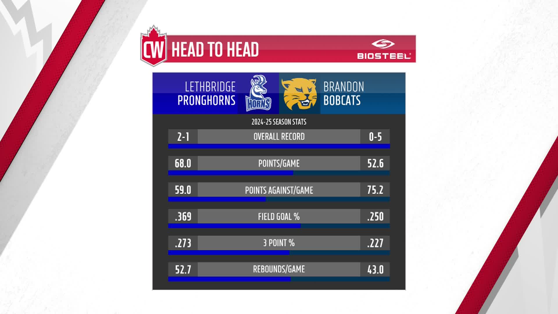 Thumbnail image for BU Basketball vs Lethbridge Horns Womens Game (Live)_Nov 16_2024